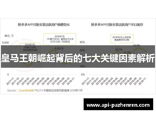 皇马王朝崛起背后的七大关键因素解析