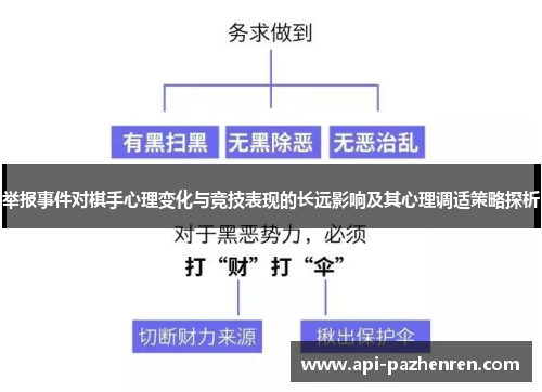 举报事件对棋手心理变化与竞技表现的长远影响及其心理调适策略探析
