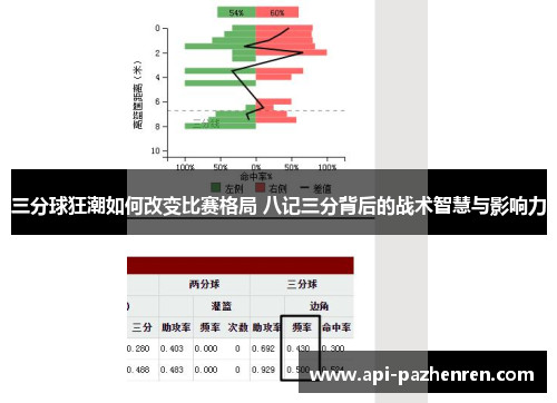 三分球狂潮如何改变比赛格局 八记三分背后的战术智慧与影响力