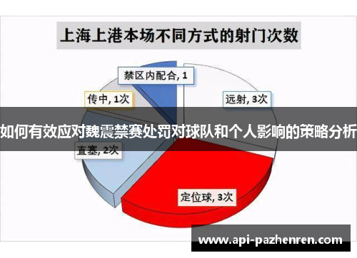 如何有效应对魏震禁赛处罚对球队和个人影响的策略分析