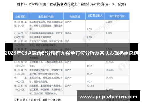 2023年CBA最新积分榜前九强全方位分析及各队表现亮点总结