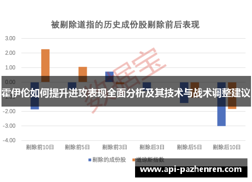 霍伊伦如何提升进攻表现全面分析及其技术与战术调整建议