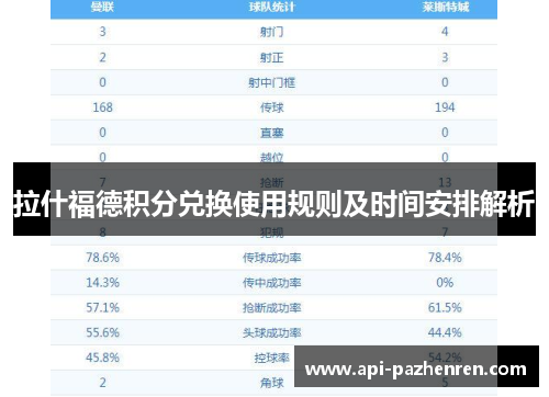 拉什福德积分兑换使用规则及时间安排解析 拉什福德积分兑换使用规则及时间安排解析