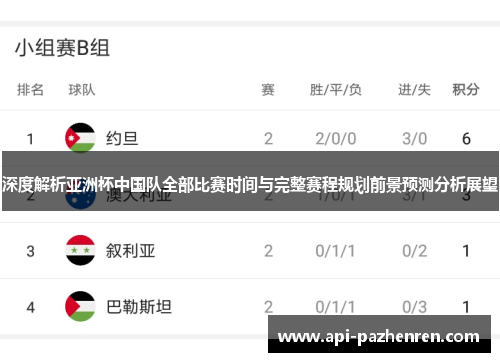 深度解析亚洲杯中国队全部比赛时间与完整赛程规划前景预测分析展望 深度解析亚洲杯中国队全部比赛时间与完整赛程规划前景预测分析展望