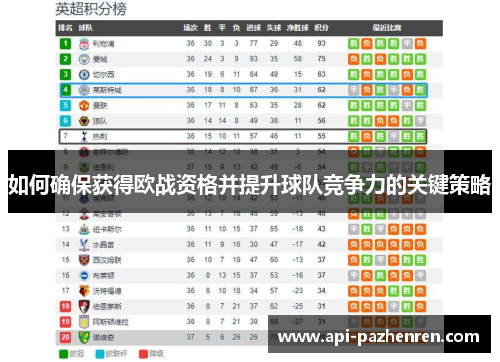 如何确保获得欧战资格并提升球队竞争力的关键策略